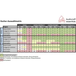 Bushcraft Essentials Bushbox XL Titanium - HOBO Kocher -Trangia Geschaft bushcraft essentials bushbox xl titanium hobo kocher bce 037 14